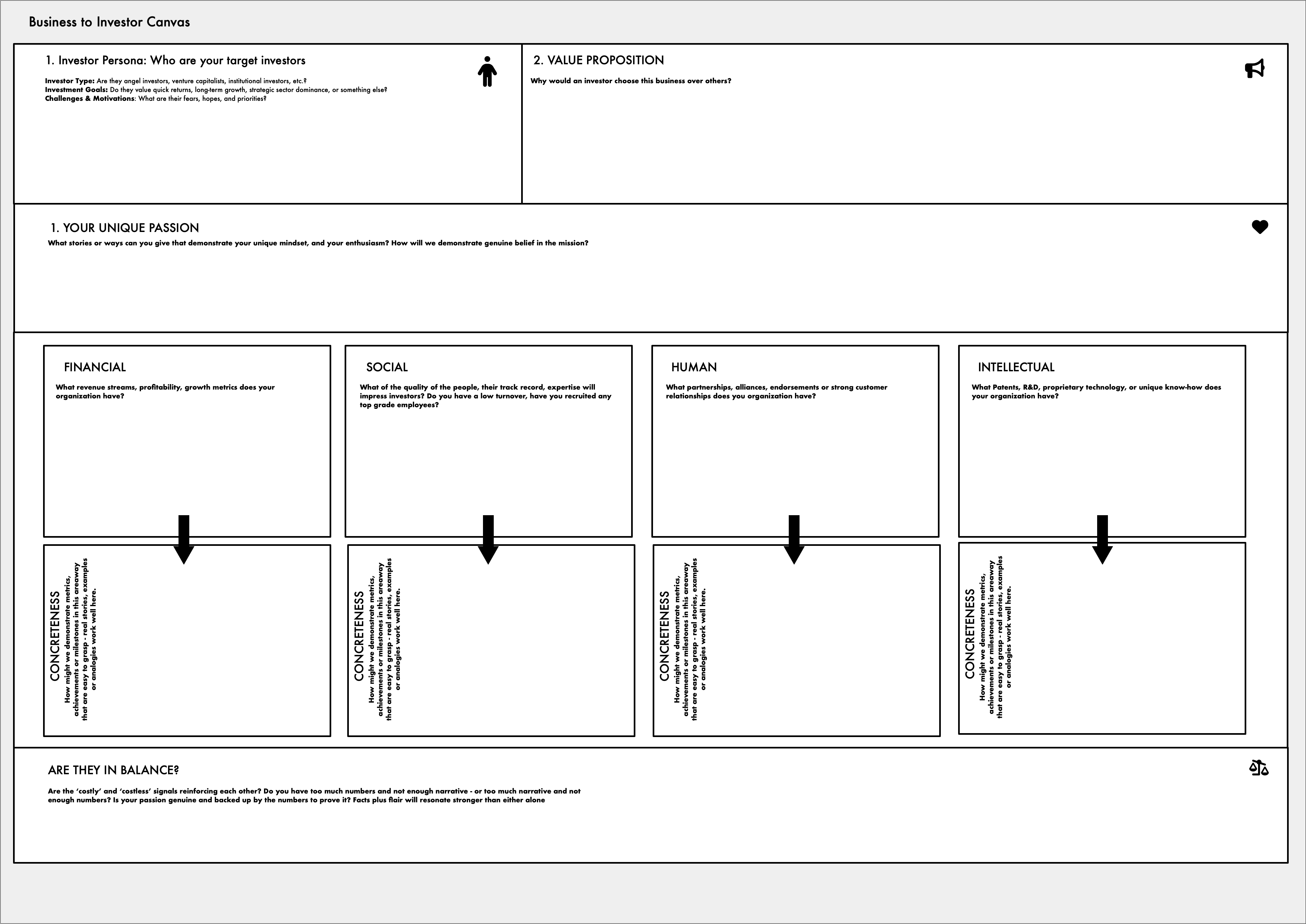 Business To Investor Framework
